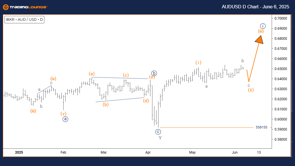 AUDUSD-d-forex-chart...