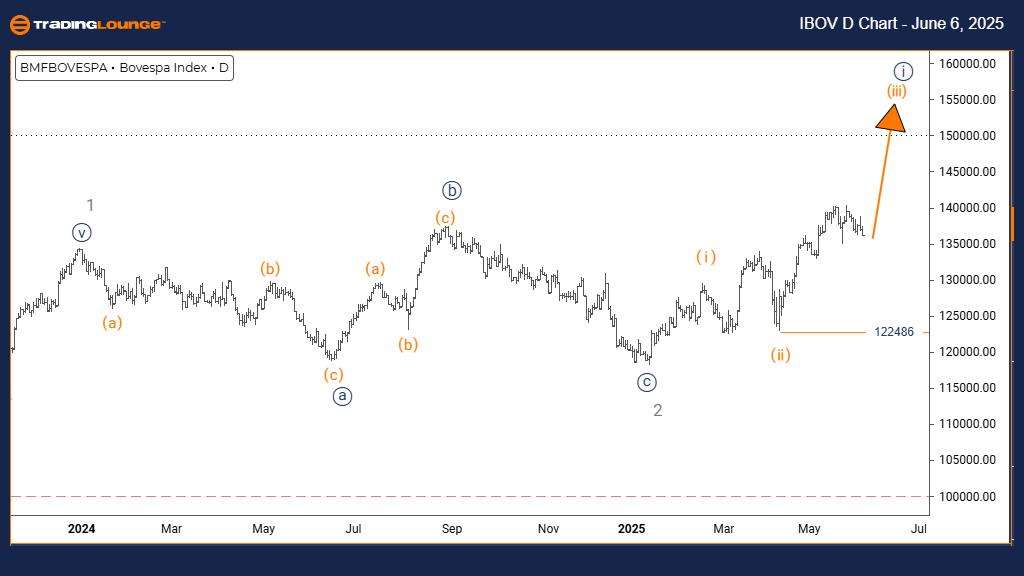 IBOV-Index-Day-Chart...