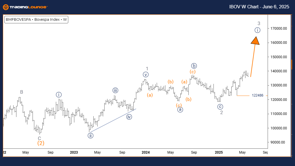 IBOV-Index-Weekly-Ch...