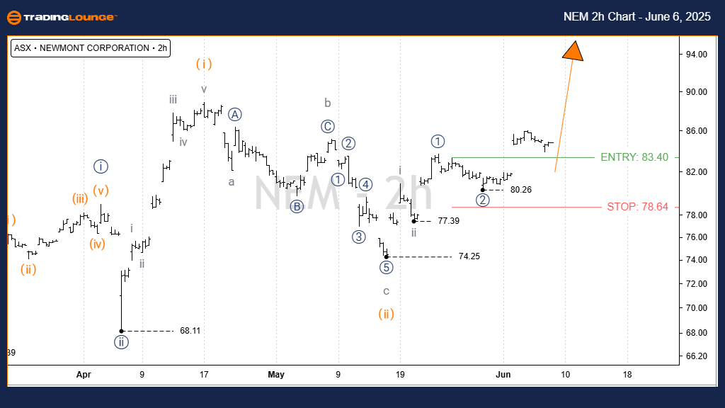 NEM-2h-ASX-chart-060...