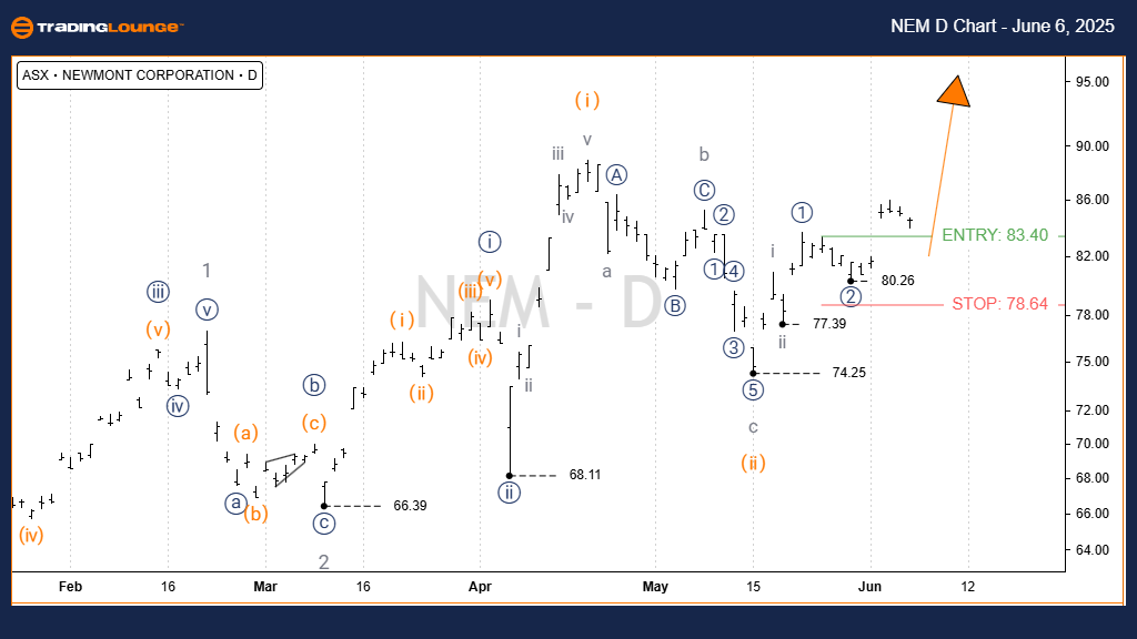 NEM-D-ASX-chart-0606...