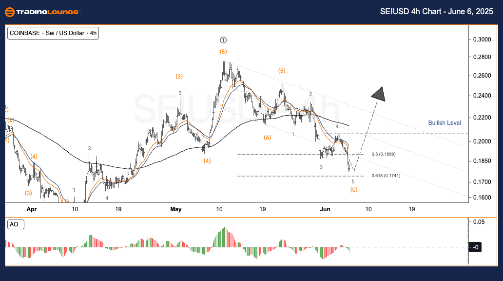 SEIUSD-4h-Crypto-cha...