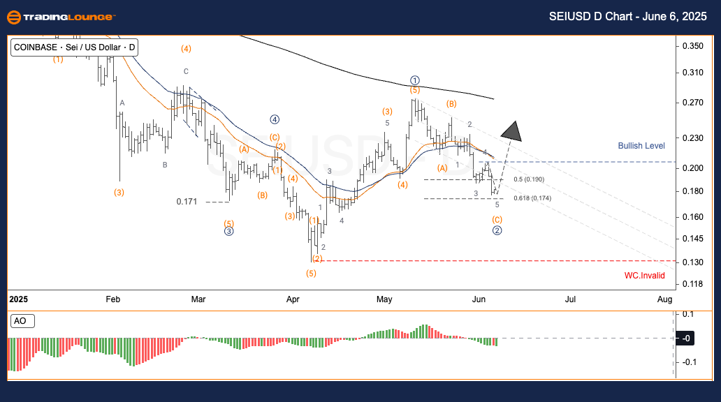 SEIUSD-day-Crypto-ch...