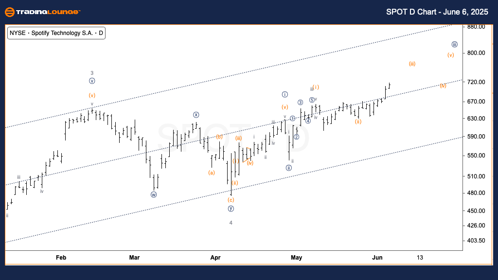 SPOT-us-stock-day-ch...