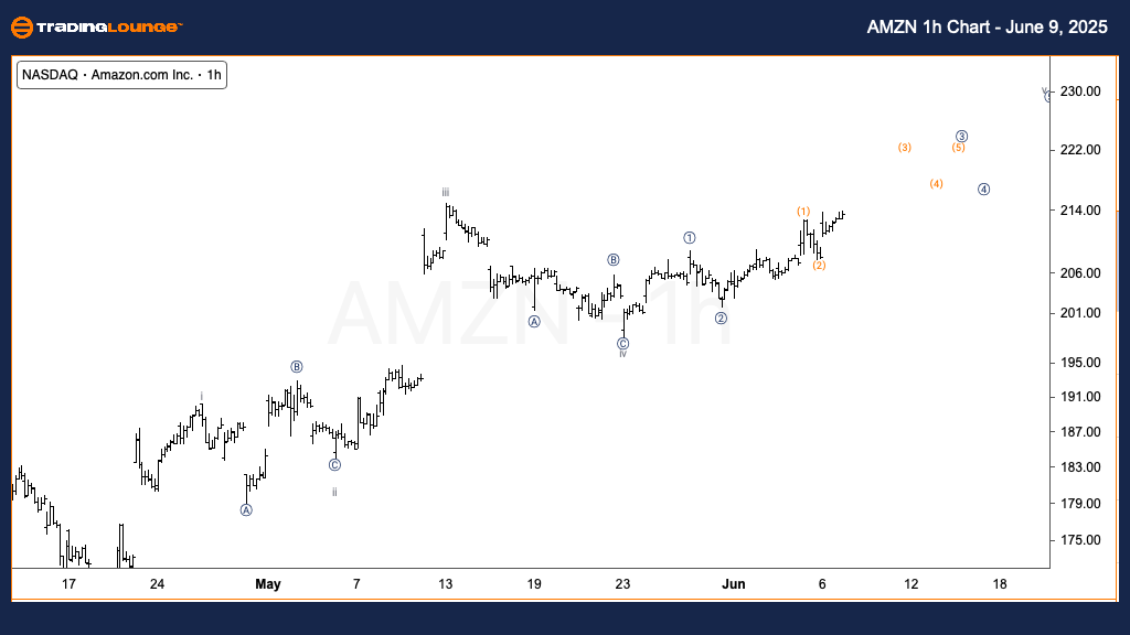 AMZN-us-stock-1h-Cha...