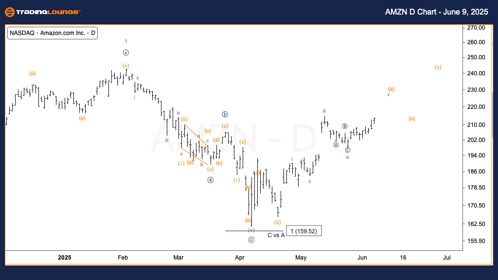 AMZN-us-stock-D-Char...