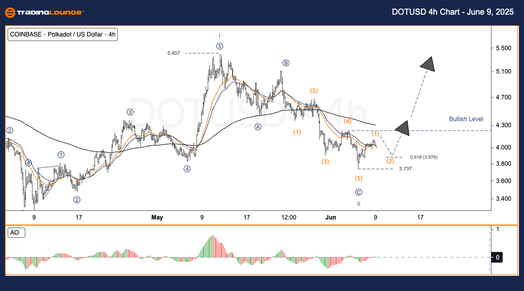 DOTUSD-4H-Crypto-Cha...