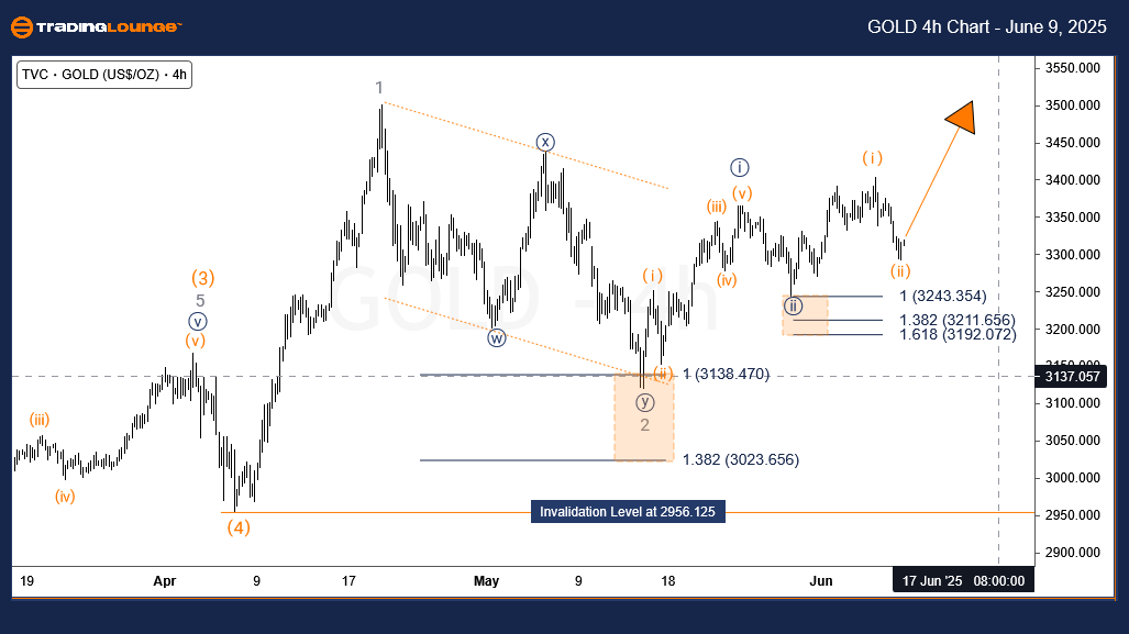 Gold-commodity-4h-Ch...