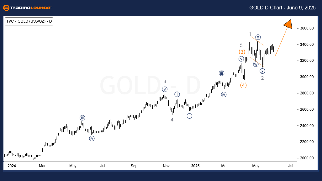 Gold-commodity-D-Cha...