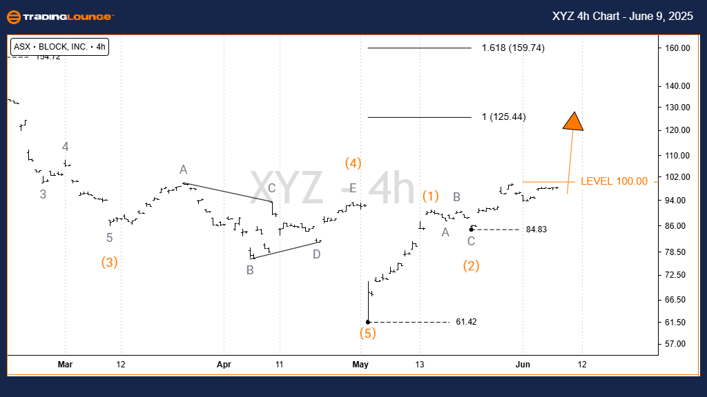 XYZ-Asx-4h-chart-090...