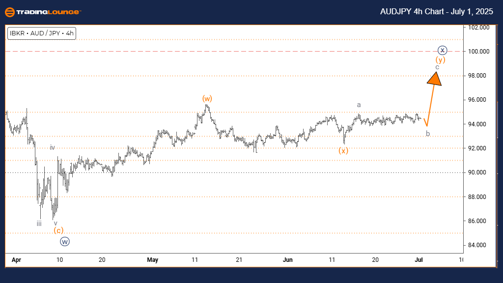 AUDJPY-4h-chart-0107...