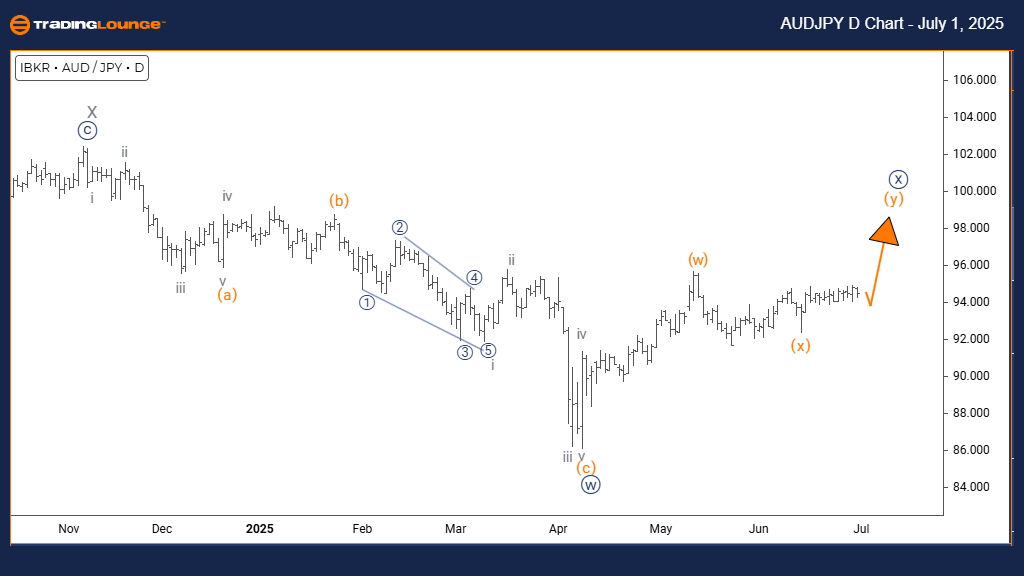 AUDJPY-d-chart-01072...