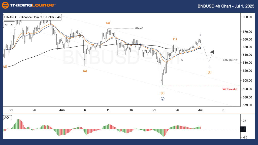 BNBUSD-crypto-4h-cha...