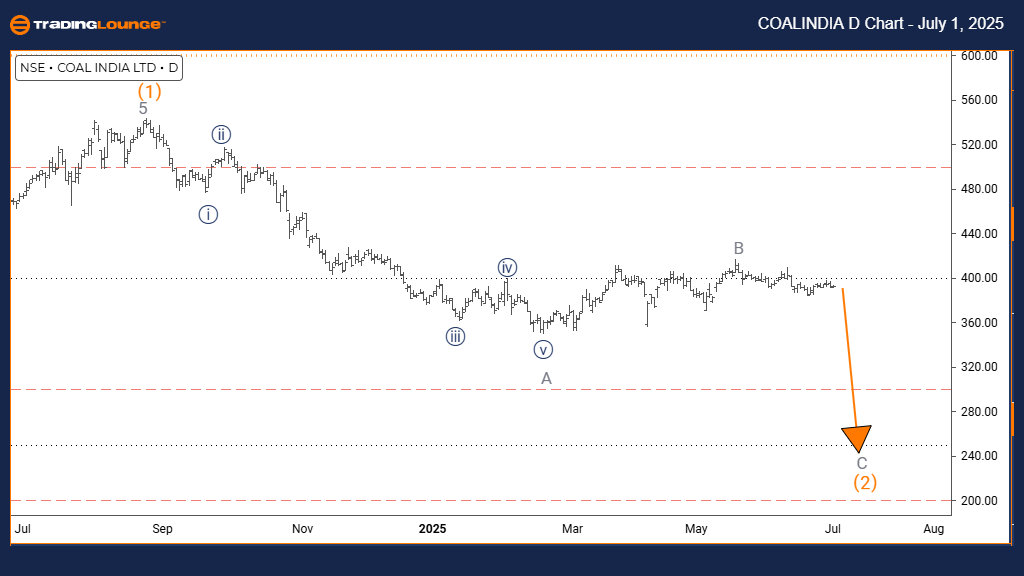 COAL-d-indian-chart-...