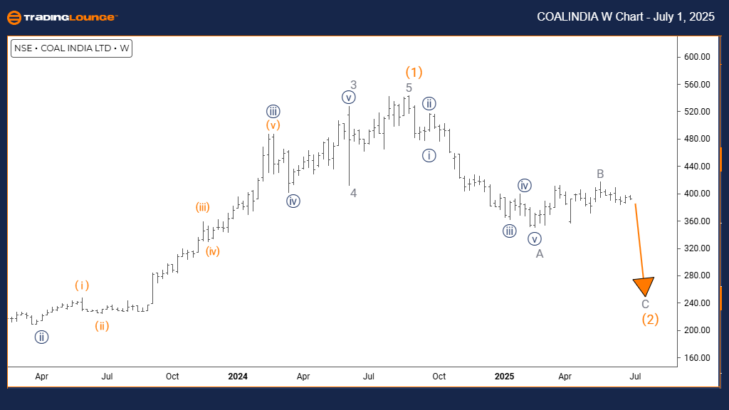 COAL-w-indian-chart-...