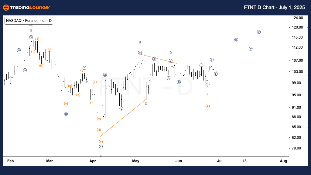 FTNT-d-us-stock-char...