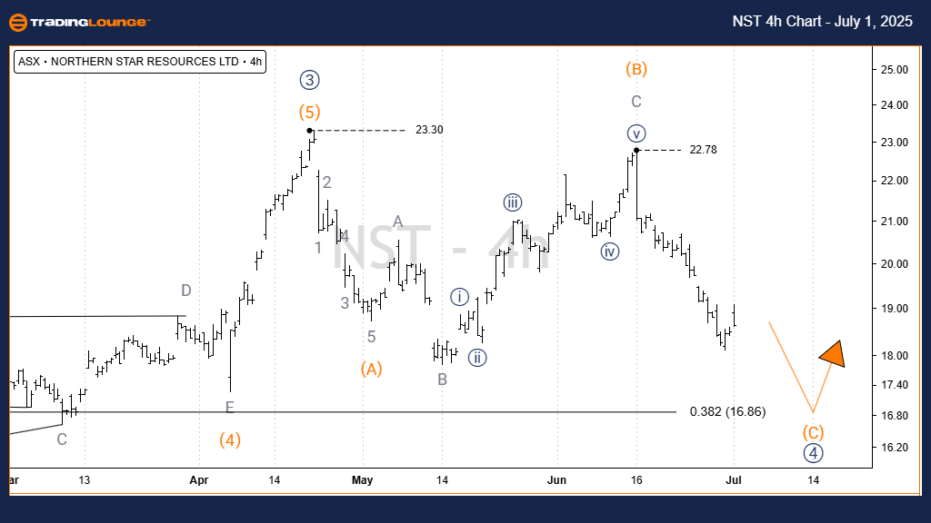 NORTHERN-4h-asx-char...