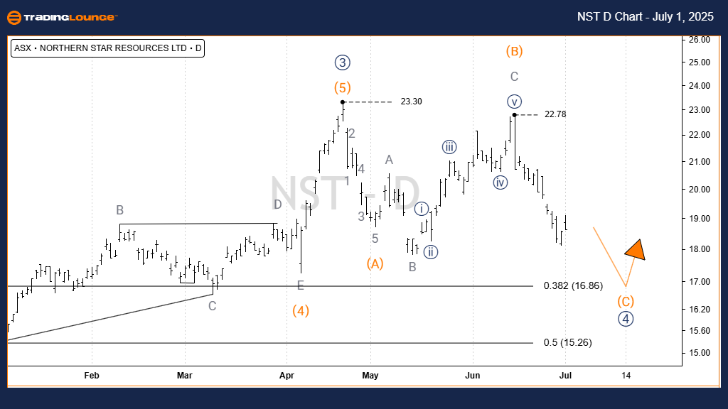 NORTHERN-d-asx-chart...