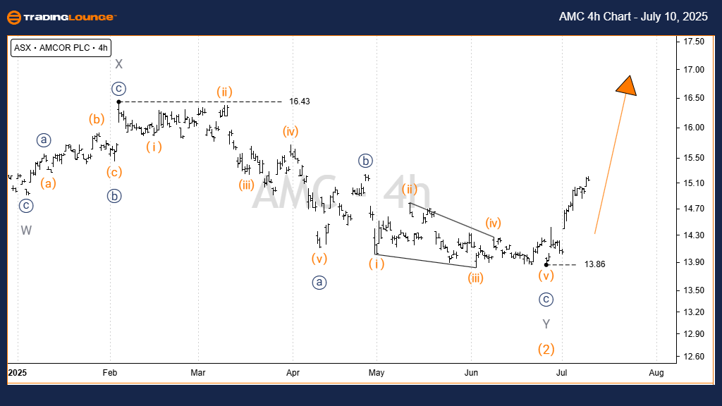 AMC-ASX-4h-Chart-100...