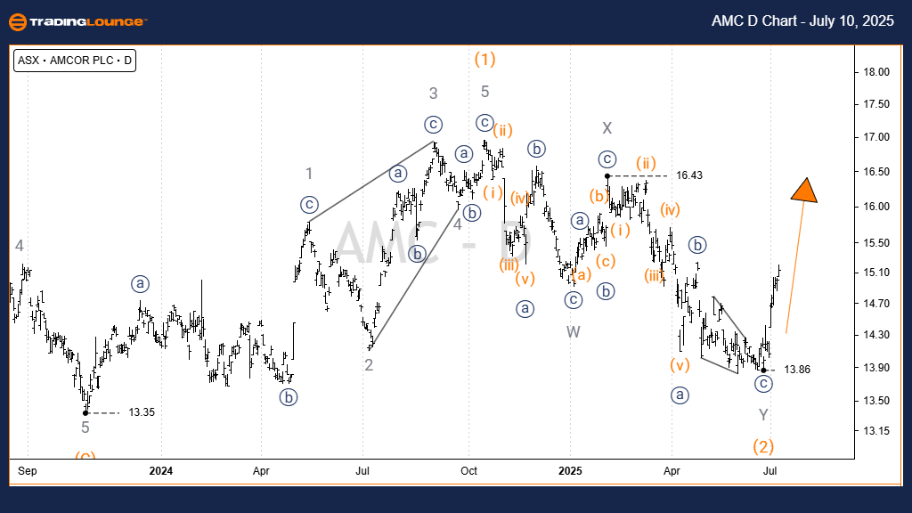 AMC-ASX-Day-Chart-10...