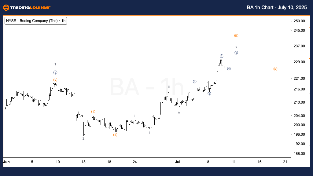 BA-Stock-1h-Chart-10...