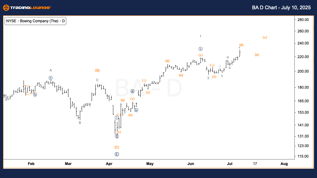 BA-Stock-D-Chart-100...