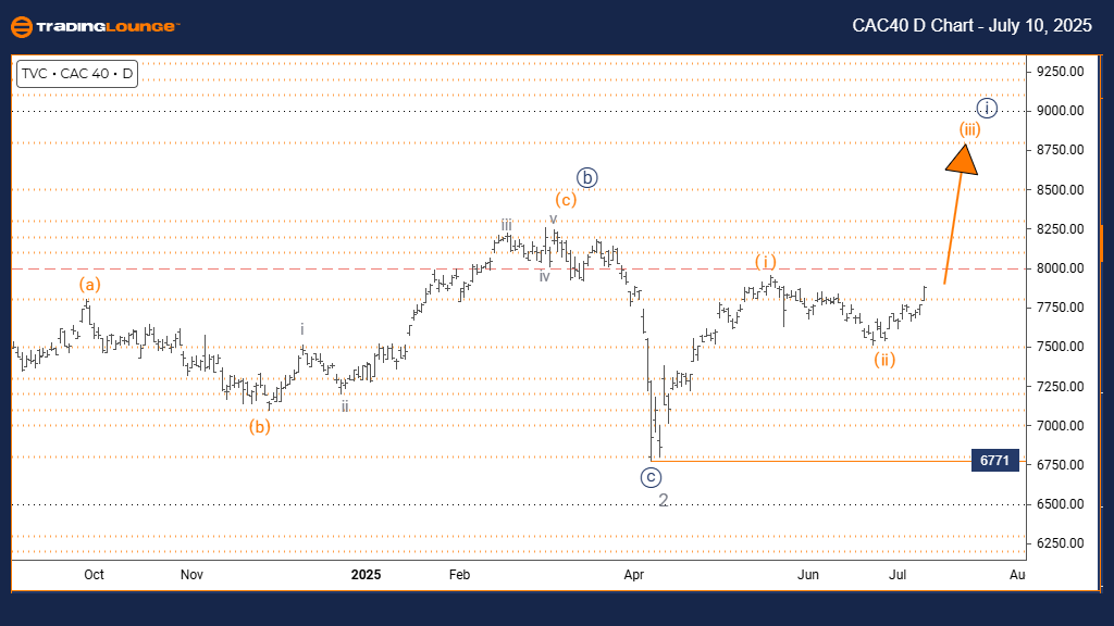 CAC40-D-Chart-100725