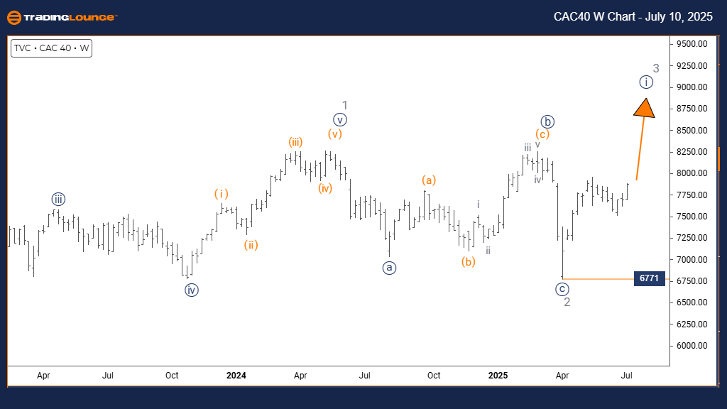 CAC40-w-Chart-100725