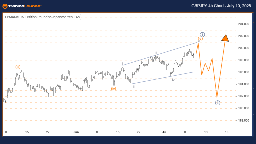 GBPJPY-Forex-4h-Char...