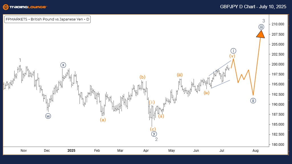 GBPJPY-Forex-D-Chart...
