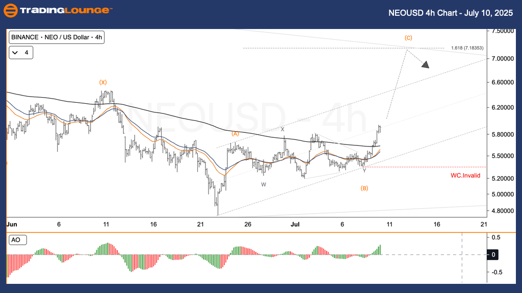 NEOUSD-Crypto-4h-Cha...