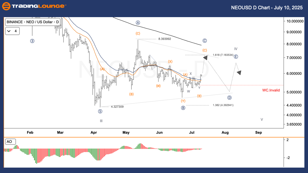 NEOUSD-Crypto-D-Char...