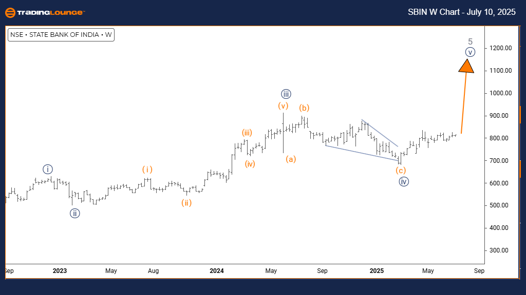 SBIN-w-Chart-100725