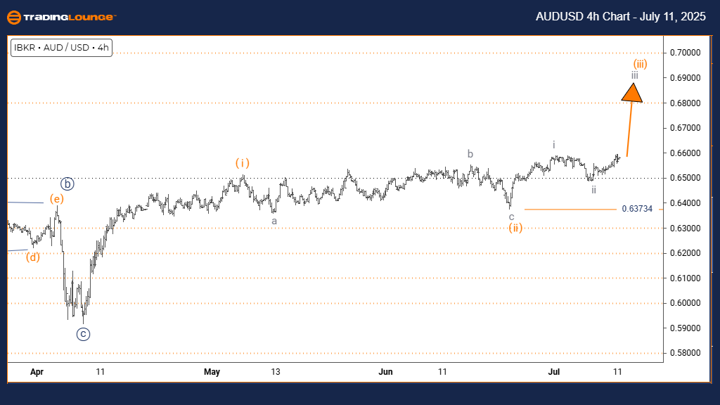 AUDUSD-forex-4h-Char...