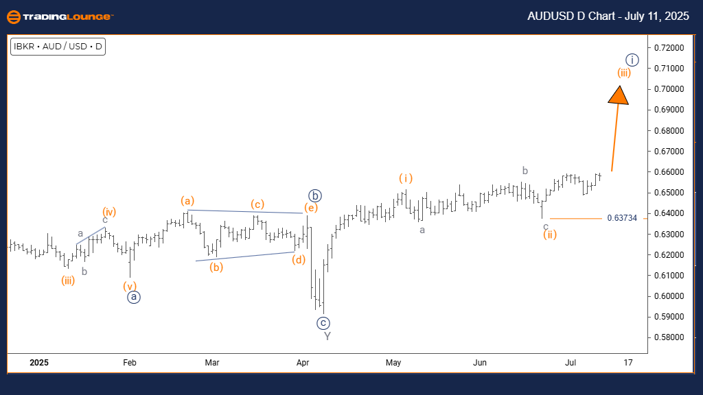 AUDUSD-forex-D-Chart...