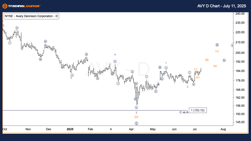 AVY-d-us-stock-chart...
