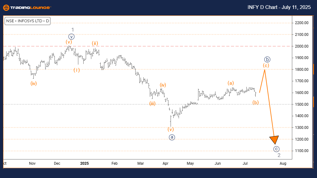 INFOSYS-d-indian-cha...