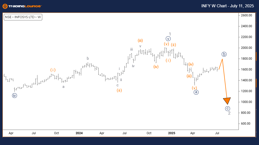 INFOSYS-w-indian-cha...