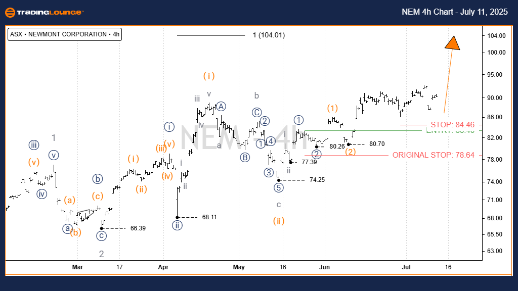 NEM-Asx-4h-Chart-110...