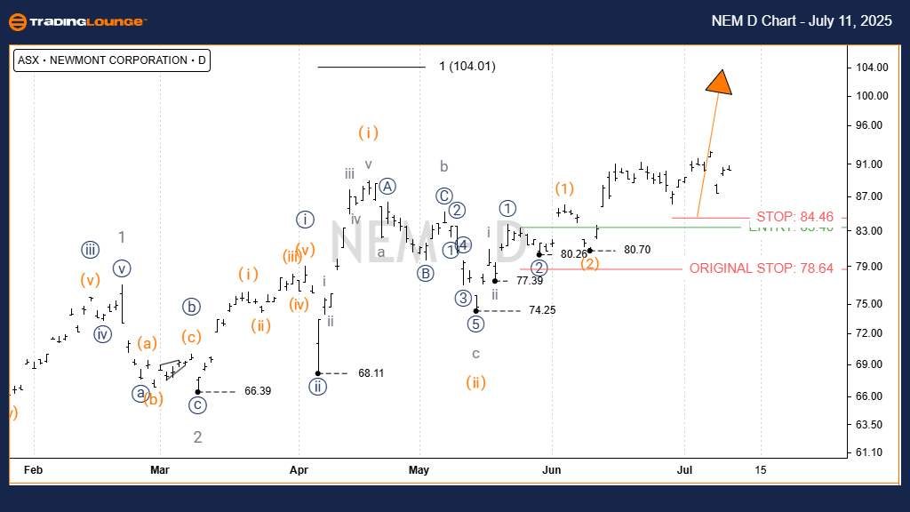 NEM-Asx-d-Chart-1107...