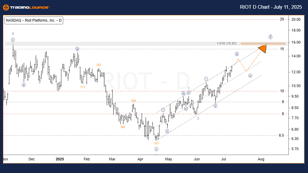 RIOT-US-Stock-D-Char...