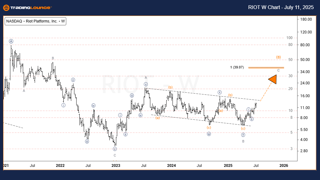 RIOT-US-Stock-w-Char...
