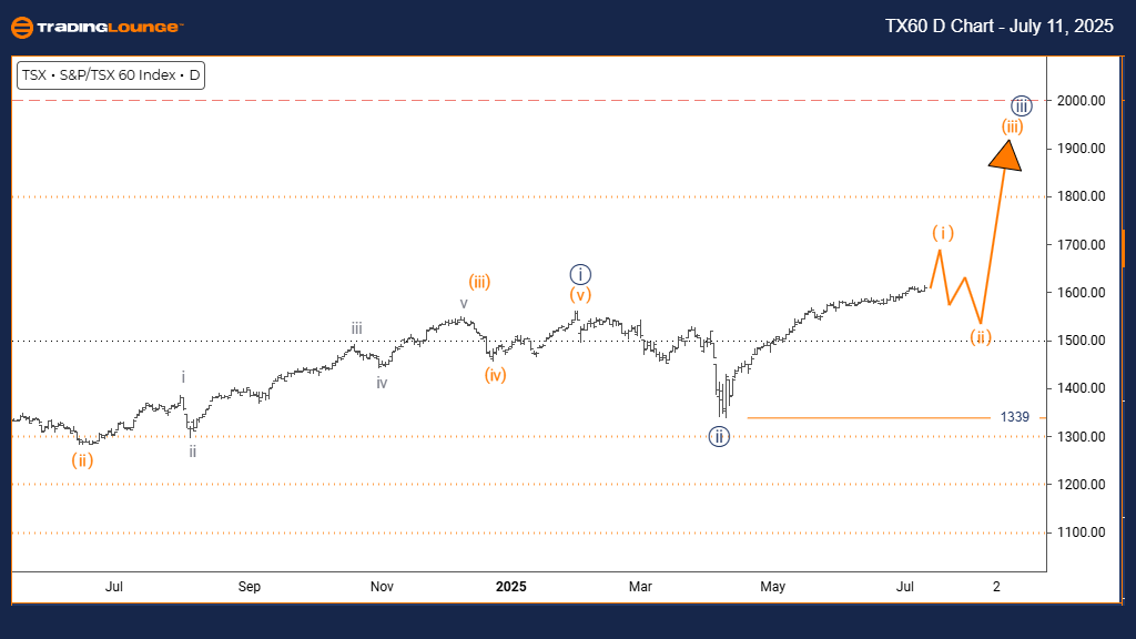 TSX60-d-index-chart-...
