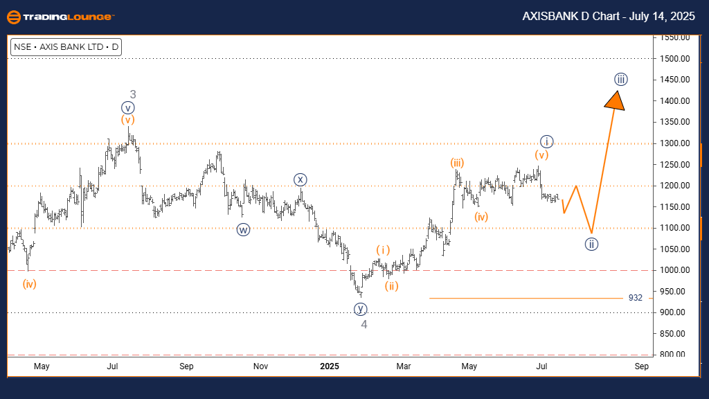 AXISBANK-D-Chart-140...