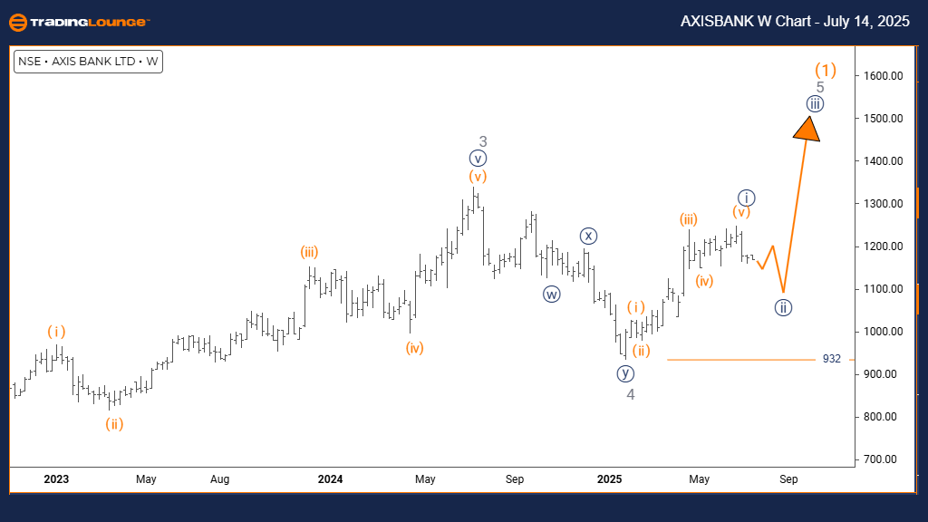 AXISBANK-w-Chart-140...
