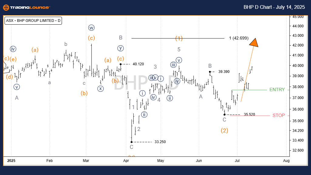 BHP-d-asx-chart-1407...