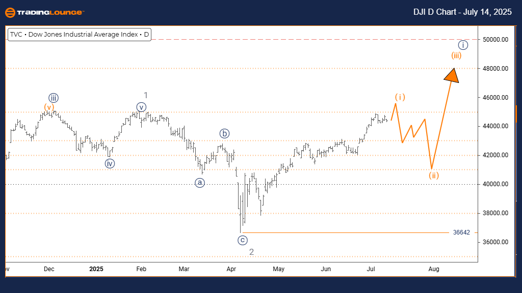 DJI-d-index-chart-14...