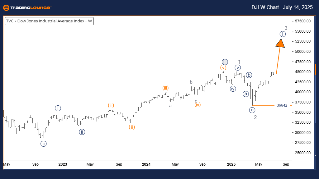 DJI-w-index-chart-14...