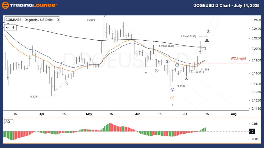 DOGEUSD-D-CHART-1407...