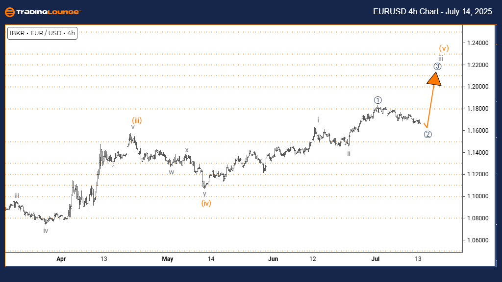 EURUSD-Forex-4h-char...